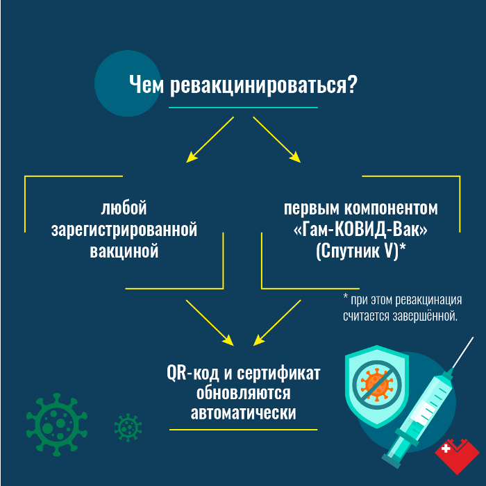 Ревакцинация