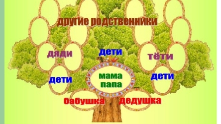 Моя родословная
