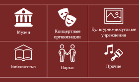 учреждения культуры